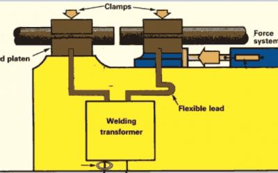 All About Flash Butt Welding: Applications, Advantages, and Process