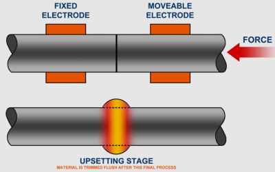 What is Flash Butt Welding?