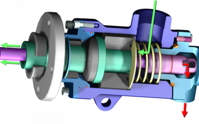 Decoding Rotary Unions: Parts of Rotary Unions Explained in Plain Language 